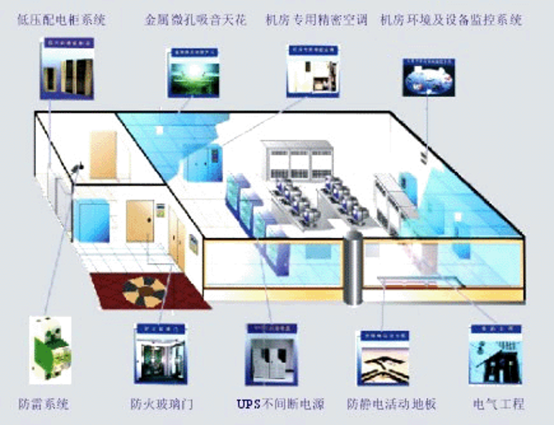系统集成：连接科技与业务的桥梁