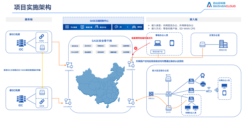企业管理系统定制：打造符合自身需求的高效工具