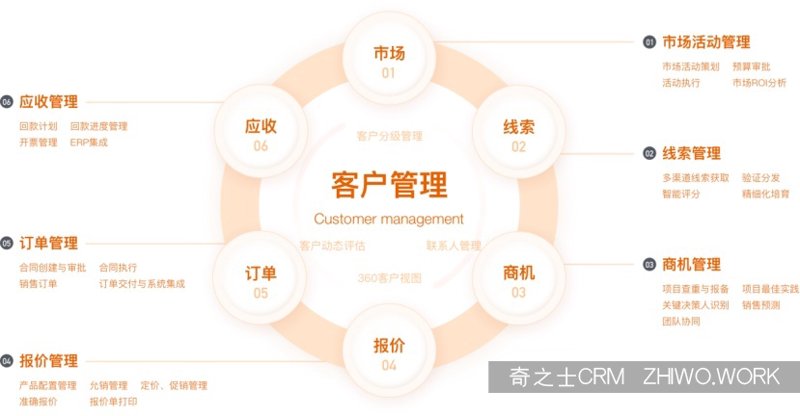 企业运营的得力助手：CRM客户管理系统
